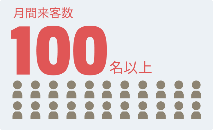 月間来客数100名以上